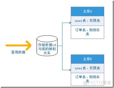 mysql缩放快捷键 mysql数据库收缩_数据库_06