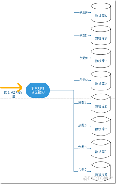 mysql缩放快捷键 mysql数据库收缩_mysql缩放快捷键_08