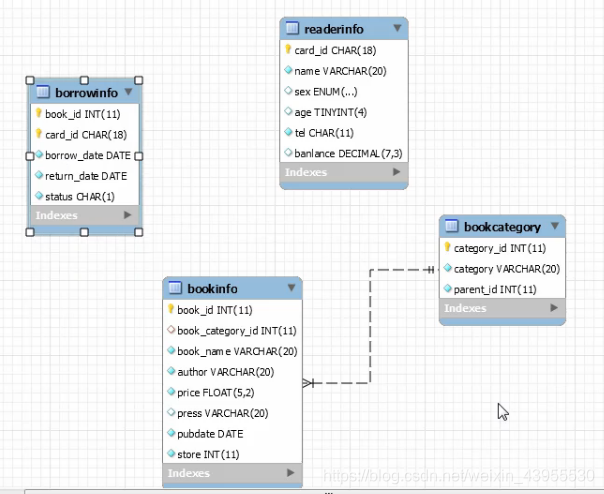 mysql workbench mac 不显示schema mysql workbench schemas_数据库_22