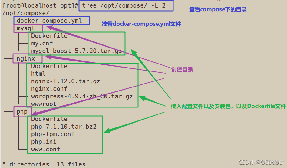 docker hadoop集群优缺点 docker-compose 集群_docker hadoop集群优缺点_12