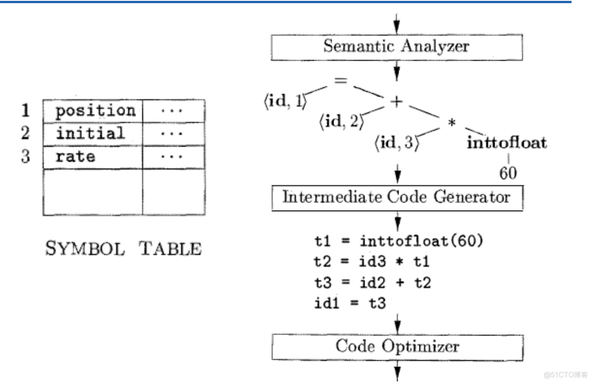 JAVA解释器 java解释器完成哪些任务_JAVA解释器_04