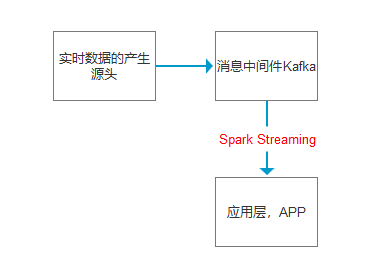 数据仓库 贴源层 分数据库实例 数据仓库分层建模_DM_05