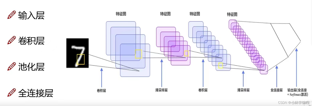 神经网络结构怎么画 神经网络简图_深度学习_02