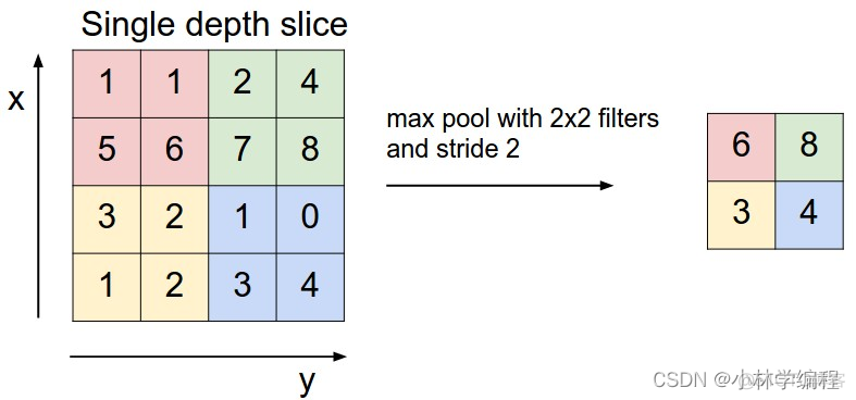 神经网络结构怎么画 神经网络简图_python_06