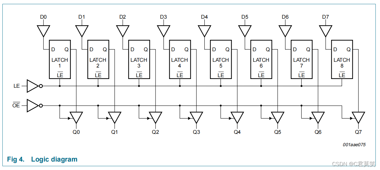 单片机部署机器学习模型 单片机模型图片_stm32_08