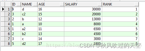 mysql分组查询倒序取第一条 mysql 分组排序取第一条数据_oracle