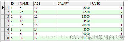 mysql分组查询倒序取第一条 mysql 分组排序取第一条数据_mysql_02