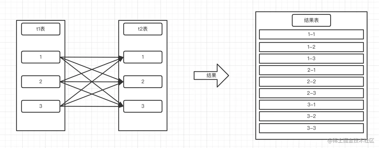 mysql表外关联 mysql表关联原理_数据库_04