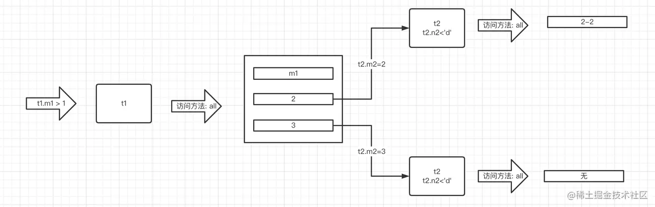 mysql表外关联 mysql表关联原理_数据_05