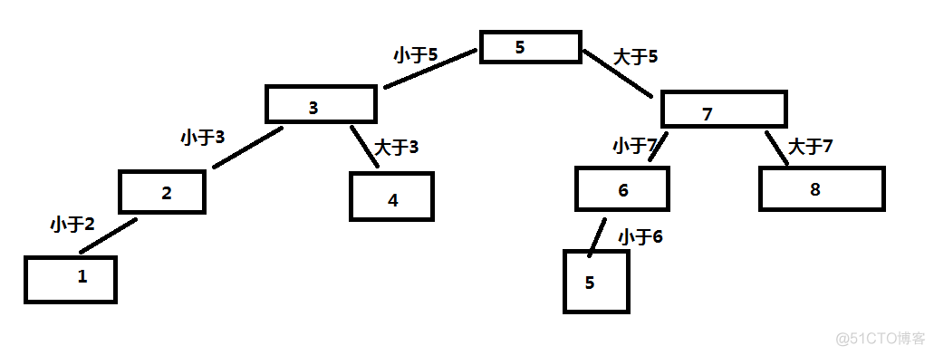 mysql 修改视图添加列 mysql视图可以加索引吗_全文索引