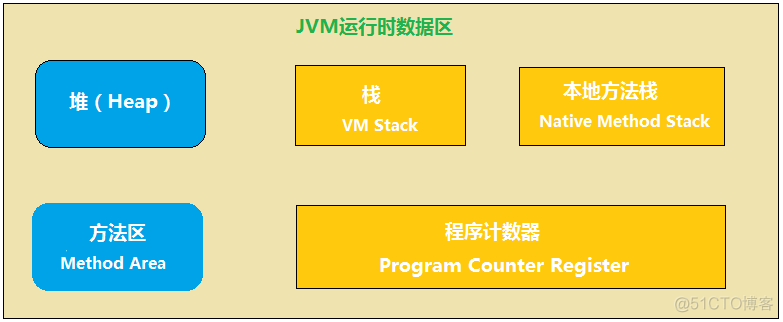 java为什么要使用线程 java线程为什么不安全_线程_02