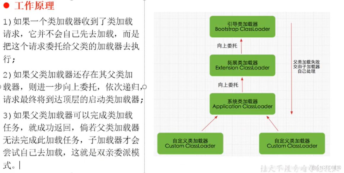 java对同名类的加载顺序 jvm加载同名类_Java_09