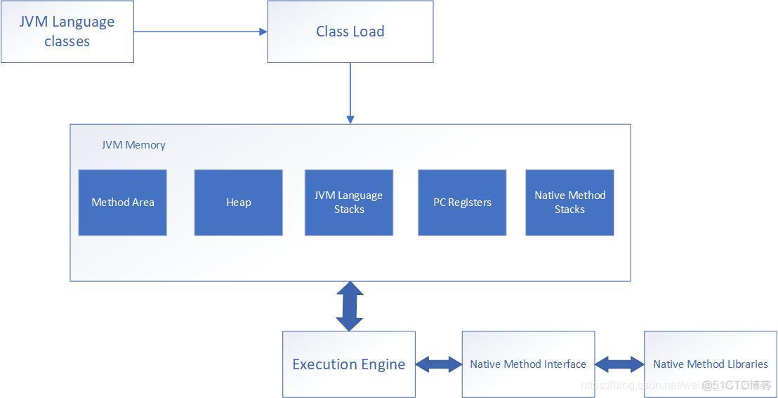 java 实现JWT 用java实现jvm_类加载器