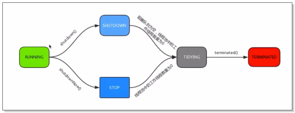 Java调度 docker tar java调度线程池_Java调度 docker tar_03