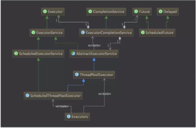 Java调度 docker tar java调度线程池_ThreadPoolExecutor_05