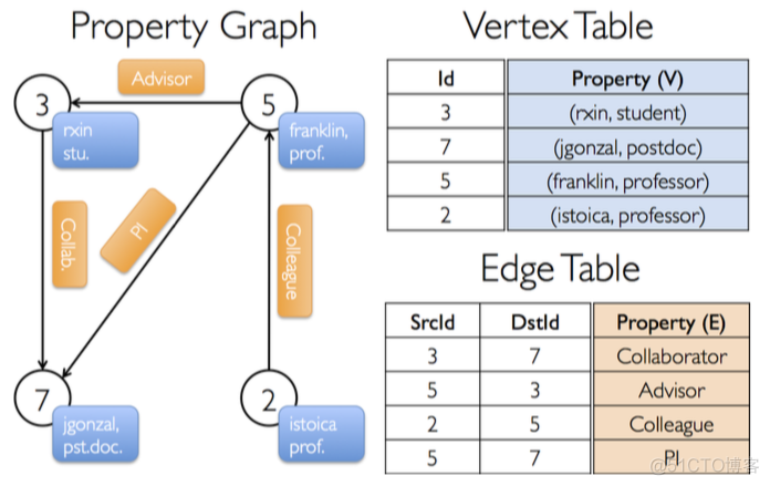 spark graphx spark graphx分析小说_spark graphx_09