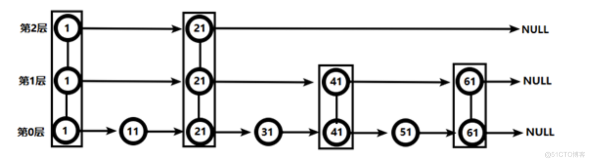 redis zset新增 redis zset_redis_02