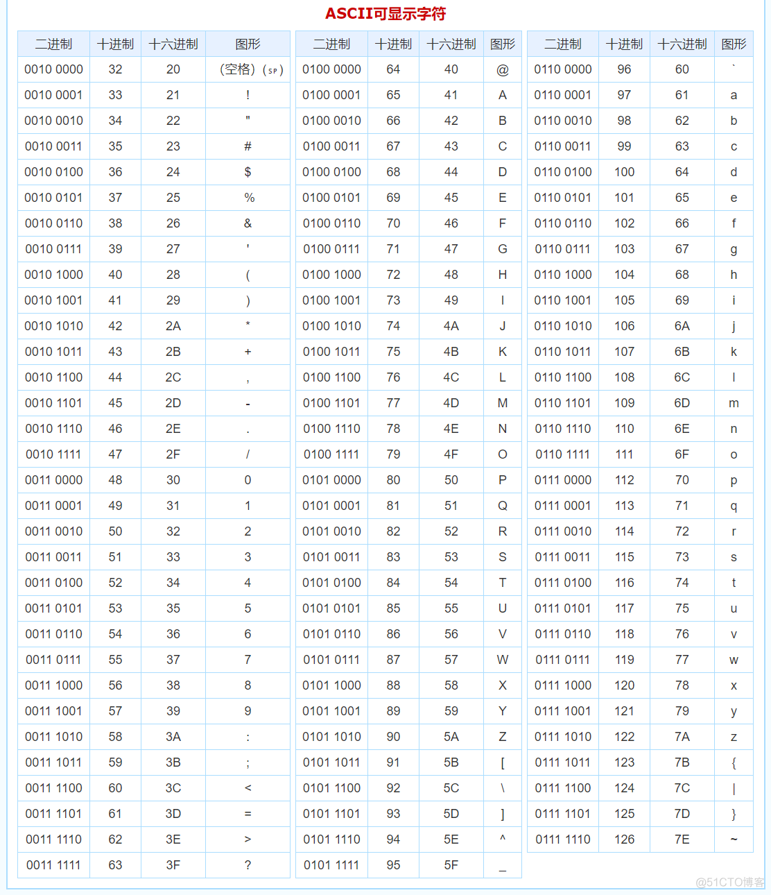 python字节数组 python3字节_python字节数组