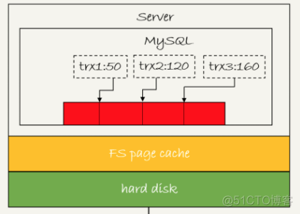 mysql relay_log不生效 mysql undo log redo log_文件系统