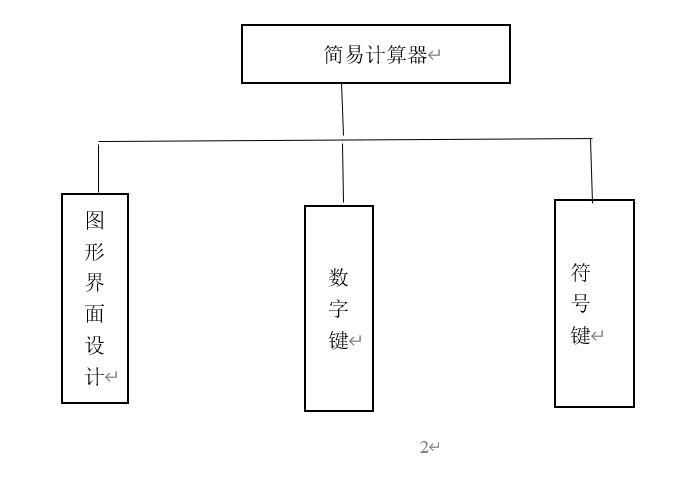 java项目汇总 java项目进度表_java阶段