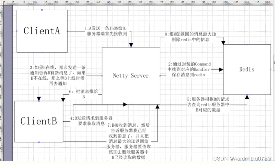 java笔 数据库笔试 java面试数据库常见问题_数据库_03