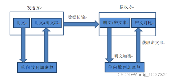 java笔 数据库笔试 java面试数据库常见问题_java_04