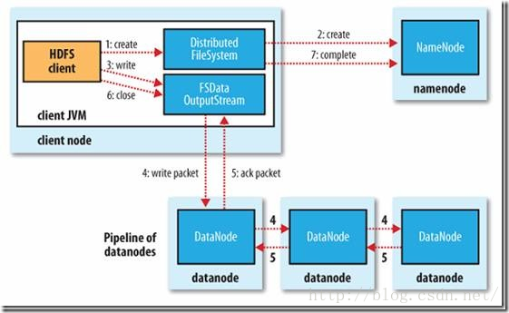 doris hadoop外表 hadoop distributed file system_hadoop_02