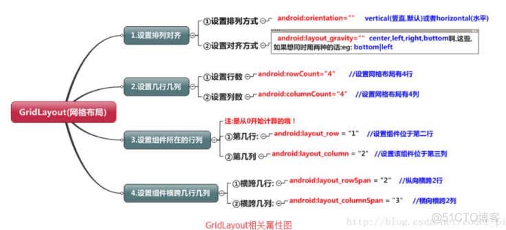 android 布局优化 include android布局方式有几种_Powered by 金山文档_13