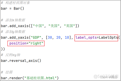 Python中如何规范json格式 python json_数据_02