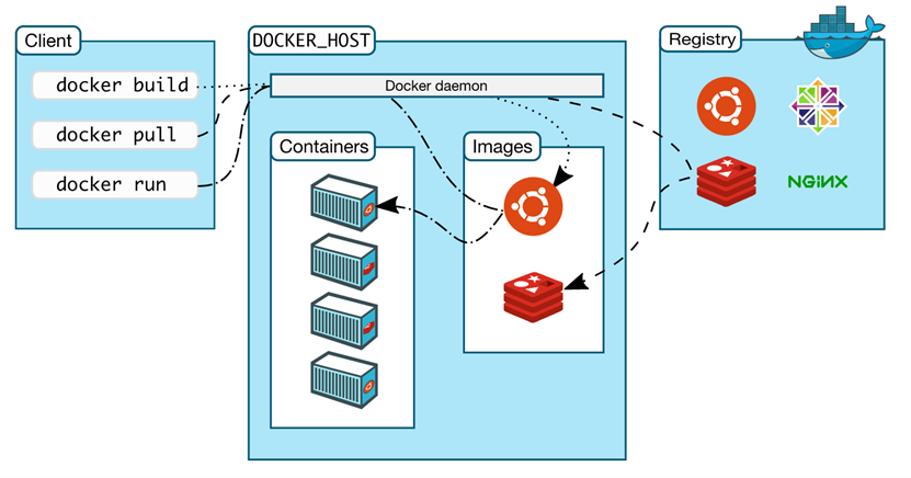 windows docker 容器化 容器技术 docker windows_windows docker 容器化