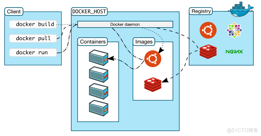 windows docker 容器化 容器技术 docker windows_动态代码测试