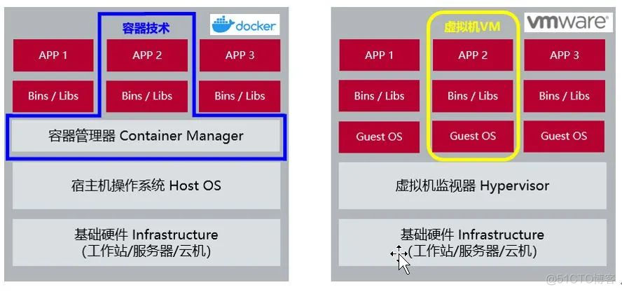 windows docker 容器化 容器技术 docker windows_Docker_02