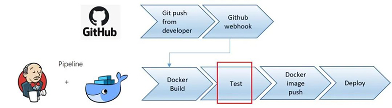 windows docker 容器化 容器技术 docker windows_Docker容器_14