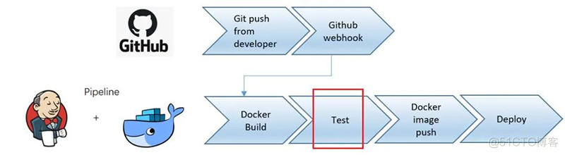 windows docker 容器化 容器技术 docker windows_Docker_14