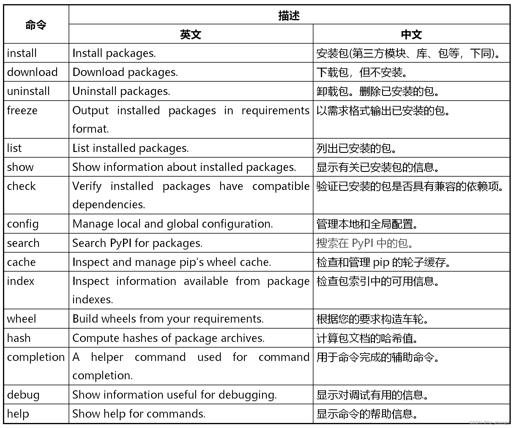 python中如何在requirements中指定pip版本 python如何pip install_pip