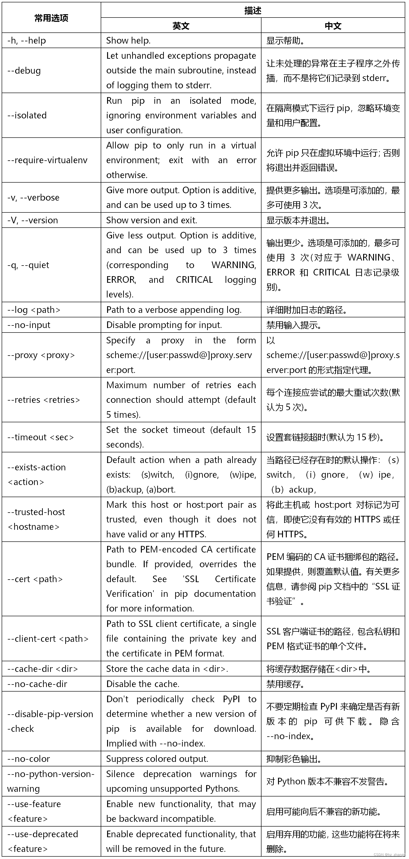 python中如何在requirements中指定pip版本 python如何pip install_python_02