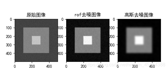 python灰度图怎么变成彩色 python 灰度图像转彩色_ci_09