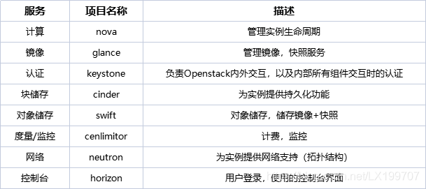 openstack taas openstack taas原理_centos