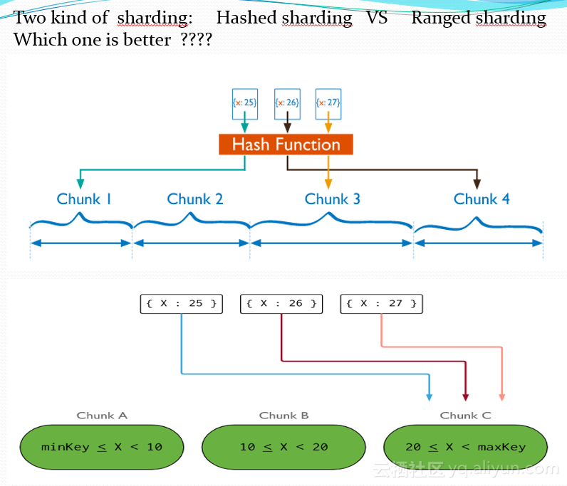 mongodb分片集群备份 mongodb中的分片是什么意思_mongodb分片集群备份_03