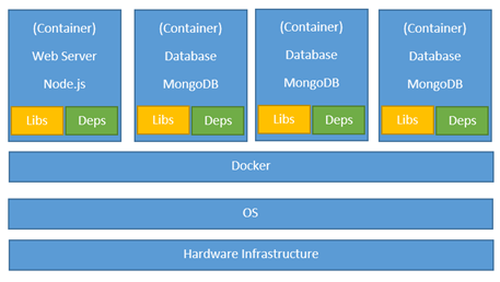 container与docker区别 docker和container_ubuntu