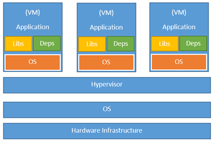 container与docker区别 docker和container_container与docker区别_02