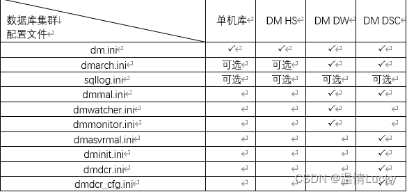 达梦数据库修改兼容模式为mysql 达梦数据库配置文件_database