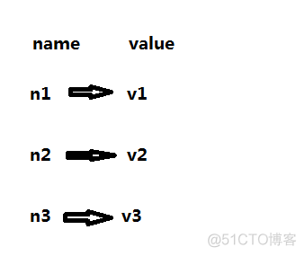 redisson存储字符串 redis存储string类型_redis