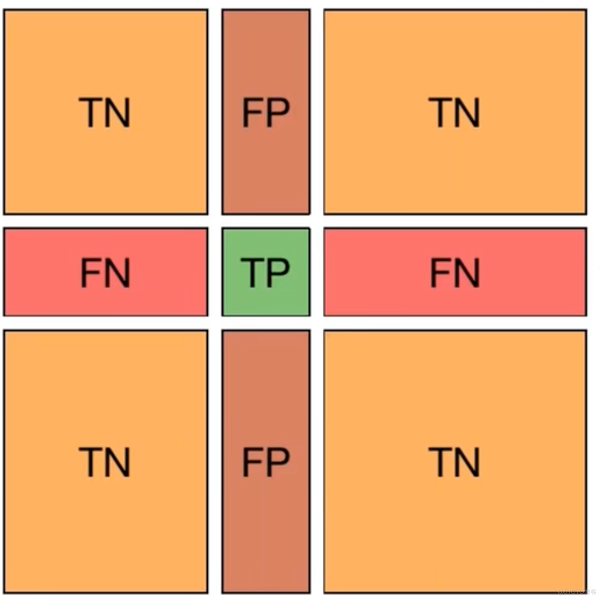 python 评价指标 python评估_pytorch