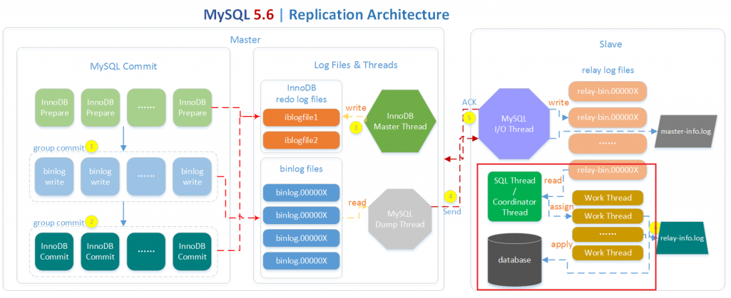 mysql能并行查询码 mysql 并行执行_sql