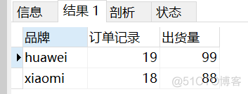 mysql查询最上级直到最上级 mysql查询每组最高成绩_子查询_12