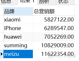 mysql查询最上级直到最上级 mysql查询每组最高成绩_sql_16