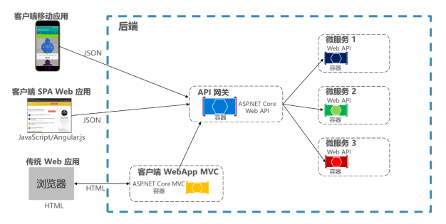 java网关拦截 java api网关_java net包 网关