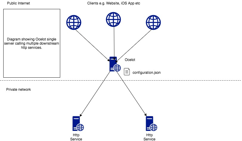 java网关拦截 java api网关_java网关拦截_02