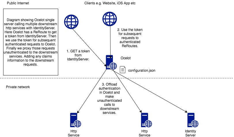 java网关拦截 java api网关_java网关拦截_03